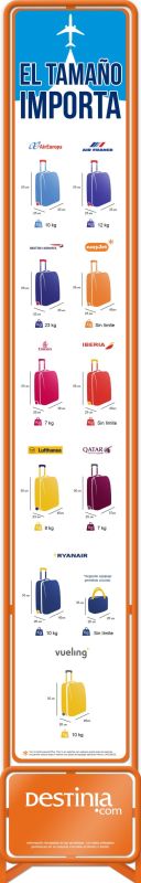 pesos maletas viajes.jpg